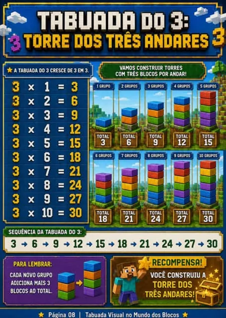 Amostra Tabuada 1