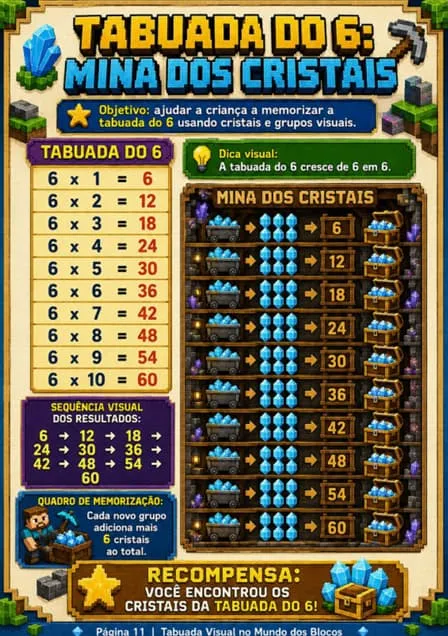 Amostra Tabuada 3